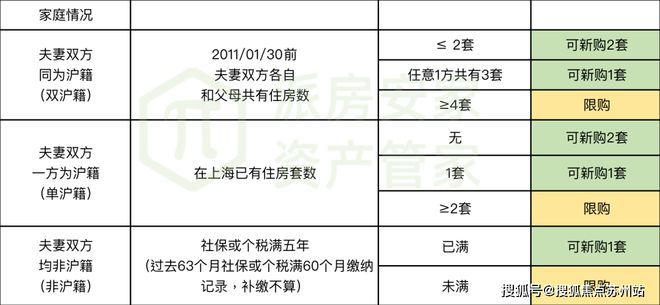 澳门沙金上海杨浦鑫湾甲邸（官方网站）2024楼盘百科最新资料火爆出炉！(图3)