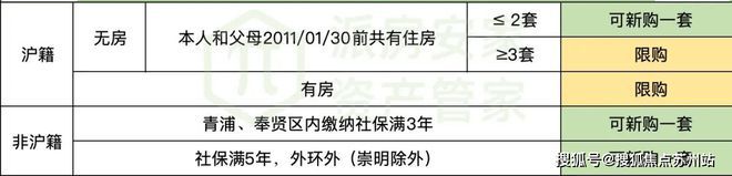 澳门沙金上海杨浦鑫湾甲邸（官方网站）2024楼盘百科最新资料火爆出炉！(图2)