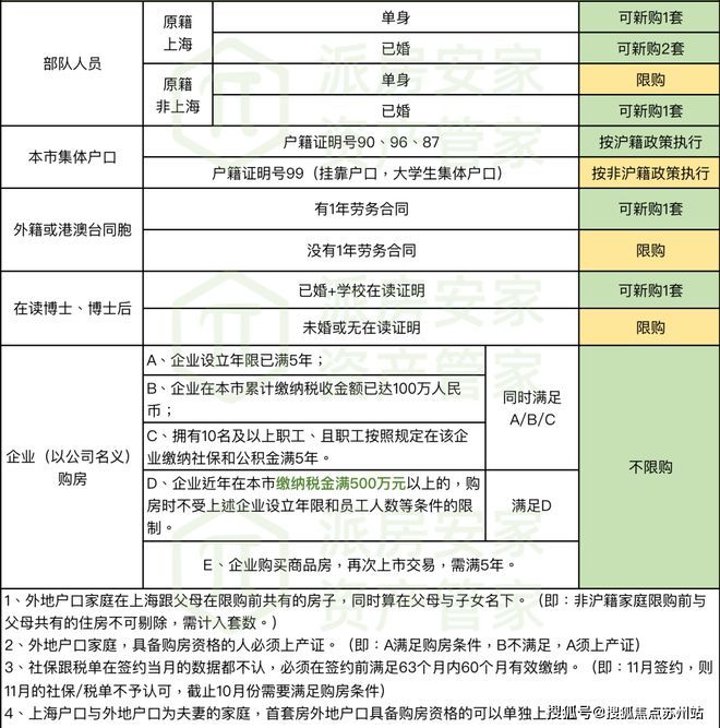 澳门沙金上海杨浦鑫湾甲邸（官方网站）2024楼盘百科最新资料火爆出炉！(图6)