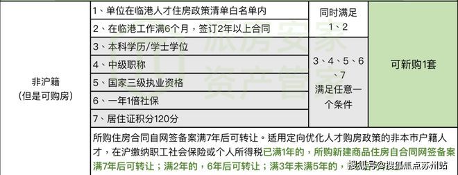 澳门沙金上海杨浦鑫湾甲邸（官方网站）2024楼盘百科最新资料火爆出炉！(图5)