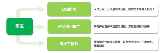 澳门沙金(中国)在线平台新厂投产高朋满座“馅饼大王”全面升级！(图9)