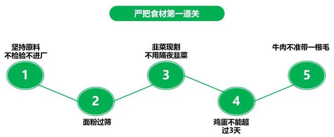 澳门沙金(中国)在线平台新厂投产高朋满座“馅饼大王”全面升级！(图10)