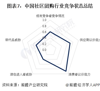 澳门沙金(中国)在线平台【行业深度】2024年中国社区团购行业竞争格局及市场份额(图7)