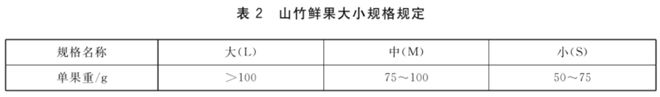 澳门沙金又到了“果中皇后”的show time但真不建议你“神捧”它(图6)