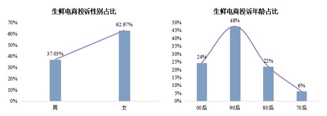 澳门沙金美团小象超市与淘宝买菜平台买到变质食品遭拒赔涉及超市及平台连环责任！(图6)