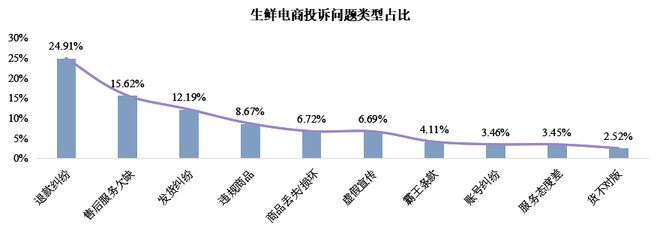 澳门沙金美团小象超市与淘宝买菜平台买到变质食品遭拒赔涉及超市及平台连环责任！(图3)