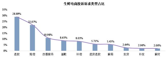 澳门沙金美团小象超市与淘宝买菜平台买到变质食品遭拒赔涉及超市及平台连环责任！(图4)