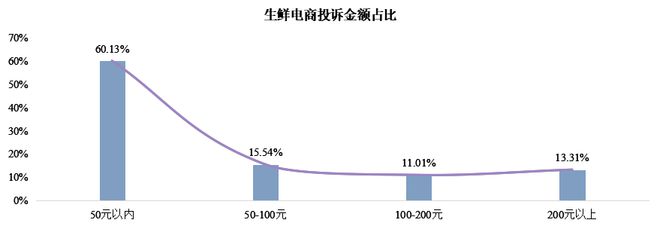 澳门沙金美团小象超市与淘宝买菜平台买到变质食品遭拒赔涉及超市及平台连环责任！(图7)