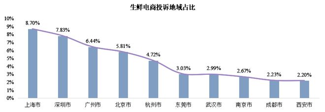 澳门沙金美团小象超市与淘宝买菜平台买到变质食品遭拒赔涉及超市及平台连环责任！(图8)