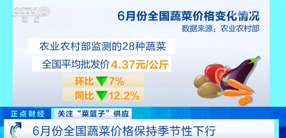 澳门沙金6月份全国蔬菜价格保持季节性下行