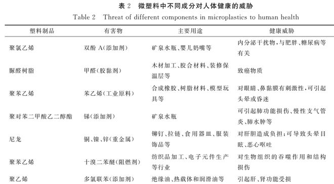 澳门沙金(中国)在线平台央视曝光夺命保鲜膜：用错可能会杀精致癌小心害了家人健康！(图9)