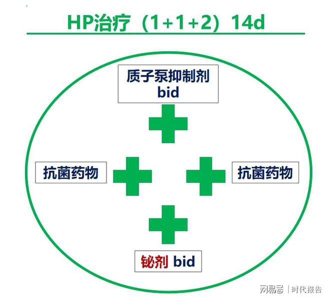 澳门沙金(中国)在线平台药学科普：根除幽门螺杆菌远离胃癌风险(图2)