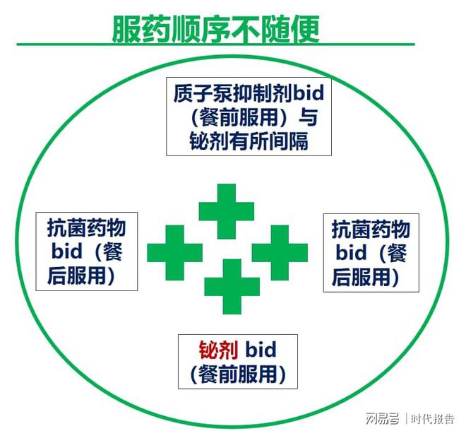 澳门沙金(中国)在线平台药学科普：根除幽门螺杆菌远离胃癌风险(图3)