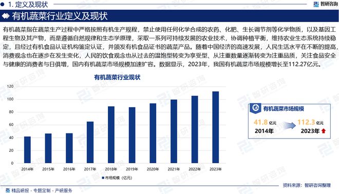 澳门沙金(中国)在线平台2025版中国有机蔬菜产业发展概况、市场竞争格局分析报告(图2)