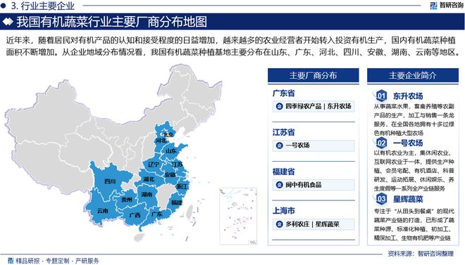 澳门沙金(中国)在线平台2025版中国有机蔬菜产业发展概况、市场竞争格局分析报告(图4)