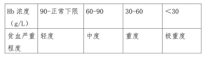 澳门沙金(中国)在线平台关于贫血你了解多少？(图2)