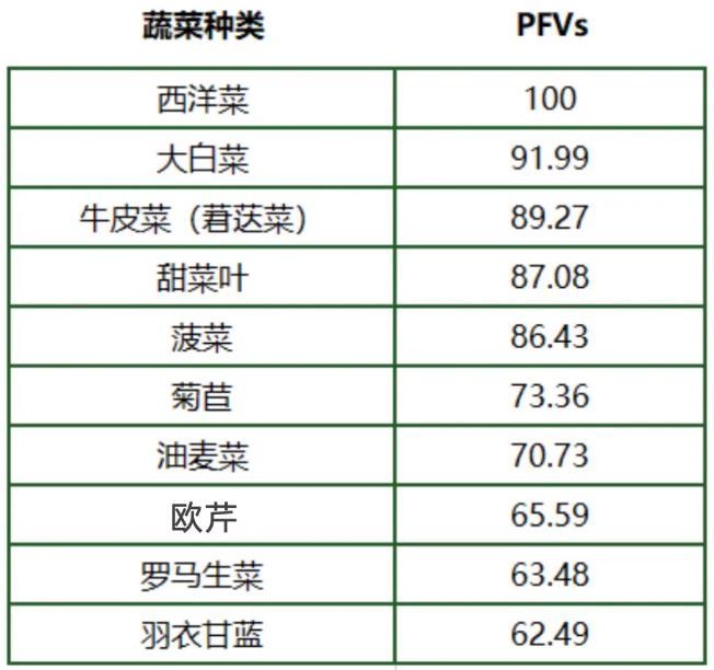 澳门沙金(中国)在线平台它被国外评为最具营养活力的蔬菜你吃过吗？(图2)