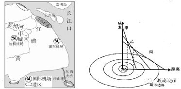 澳门沙金【服务地理】2025高考热点——服务业考点解读及规律总结、服务业考题整理(图7)