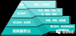 澳门沙金【服务地理】2025高考热点——服务业考点解读及规律总结、服务业考题整理(图8)