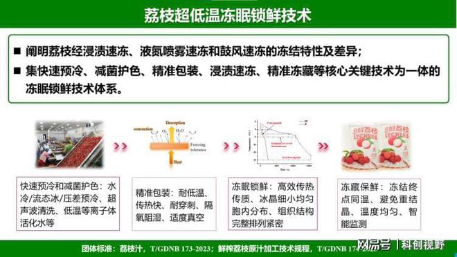 澳门沙金(中国)在线平台“果”力全开岭南特色水果加工技术创新助农增收(图2)