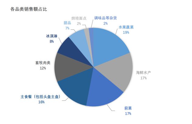 澳门沙金(中国)在线平台摊牌了法国冻品之王百年不倒的秘诀是……(图4)