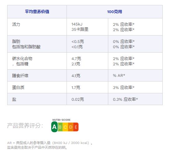 澳门沙金(中国)在线平台摊牌了法国冻品之王百年不倒的秘诀是……(图6)