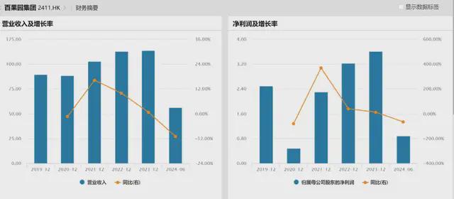 澳门沙金日均关店486家百果园怎么了？(图3)