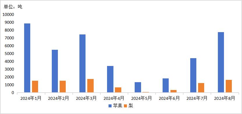 澳门沙金(中国)在线平台运城水果出口贸易指数首次发布(图4)