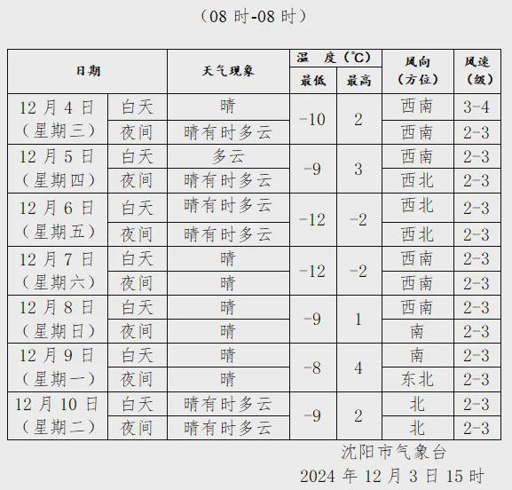 澳门沙金沈阳早知道｜又暖和点了