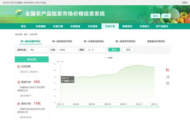 澳门沙金涨价近三成！“今年第一次买就惊呆了”很多人冬季必吃(图1)