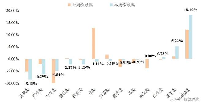 澳门沙金(中国)在线平台南大堡市场蔬菜价格指数继续回落（2025年1月17日）(图3)